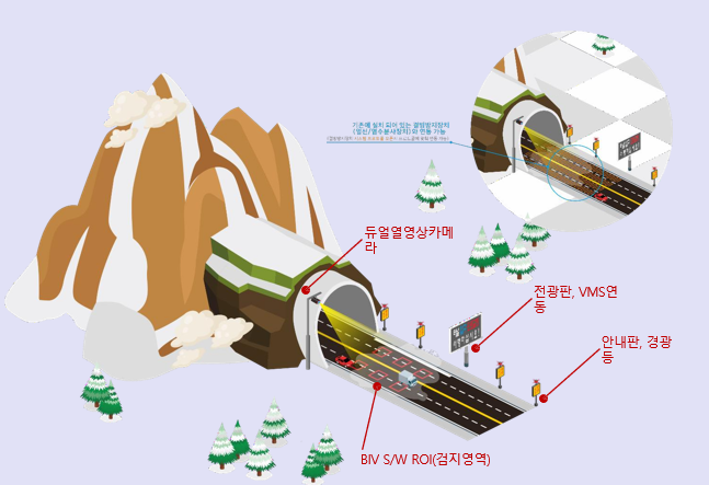 블랙아이스 검출 시스템
